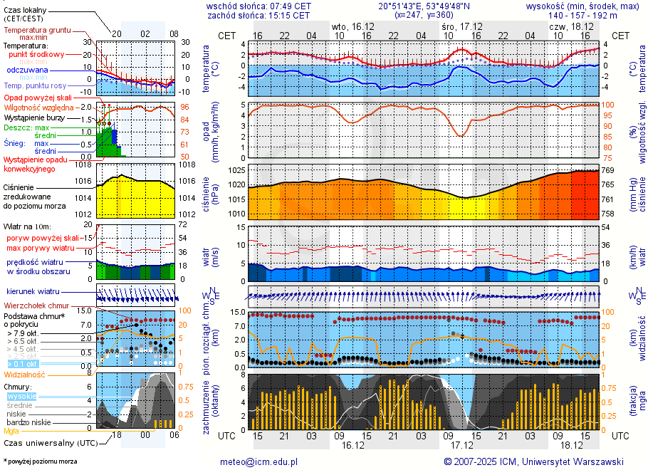 Pogoda żeglarska UM - Tejstymy