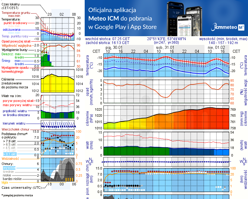 Pogoda żeglarska UM - Tejstymy