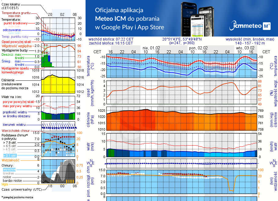 Pogoda żeglarska UM - Kamionka