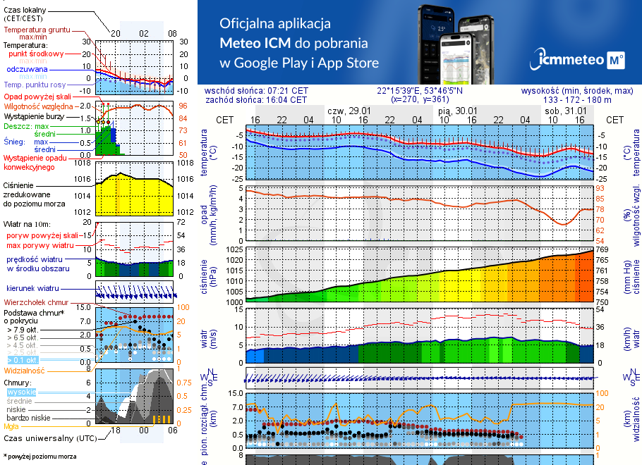 Pogoda żeglarska UM - jezioro Zawadzkie