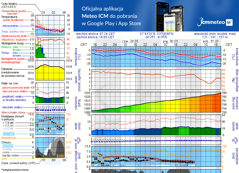 Pogoda żeglarska UM - Stranda
