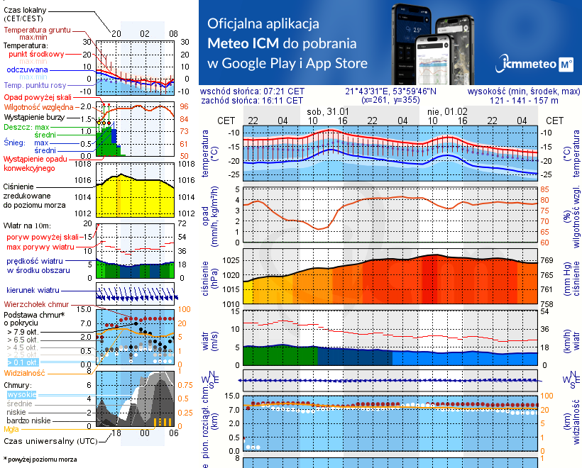 Pogoda żeglarska UM - Bystry