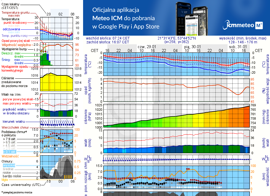 Pogoda żeglarska UM - jezioro Kuc