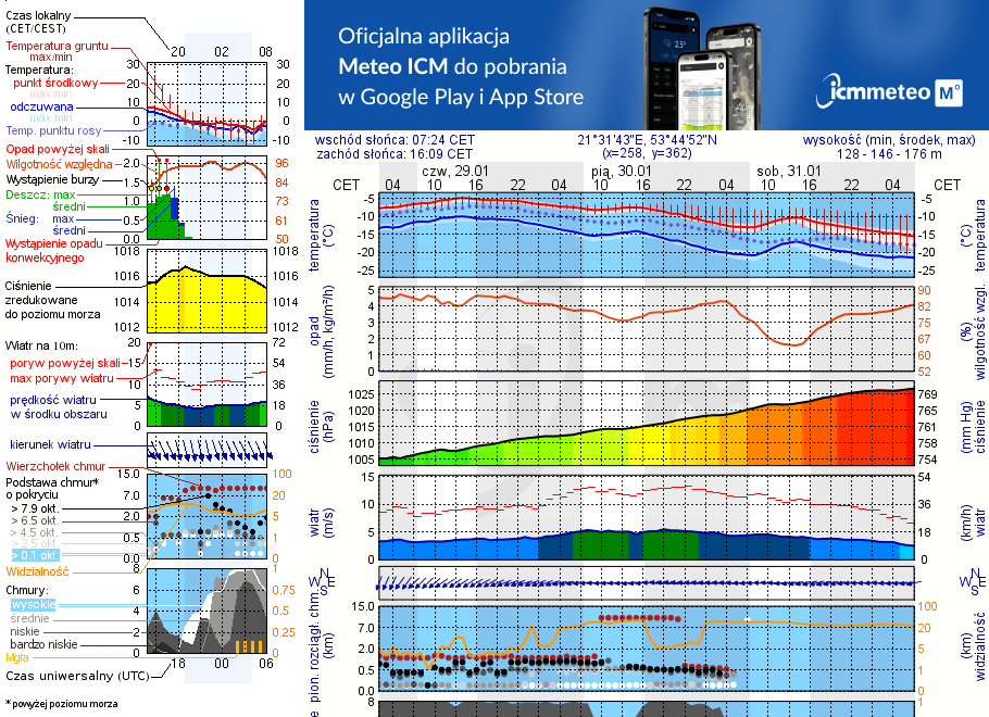 Pogoda żeglarska UM - Wierzba