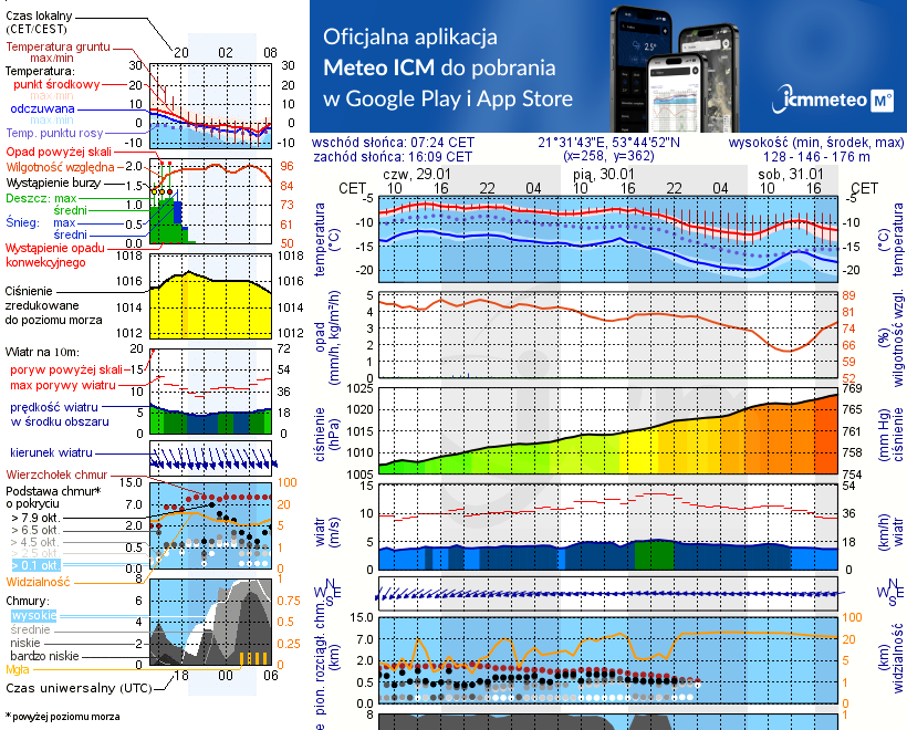 Pogoda żeglarska UM - Port Popielno