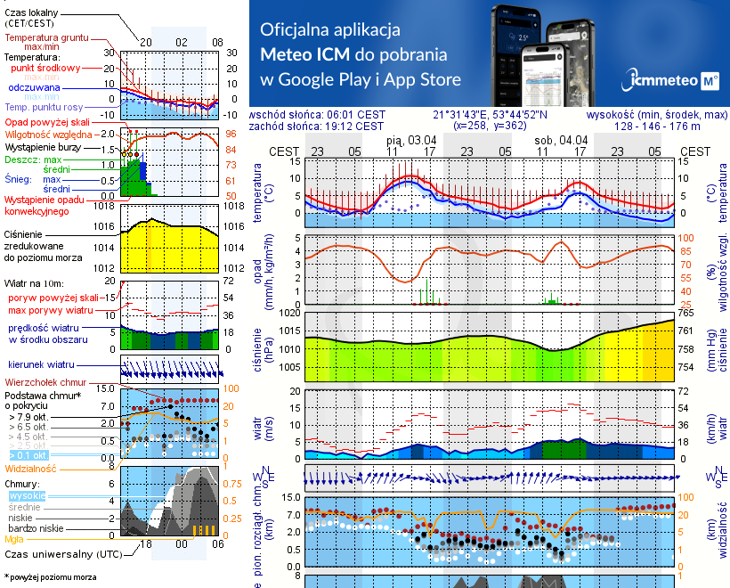 Pogoda żeglarska UM - jezioro Bełdany