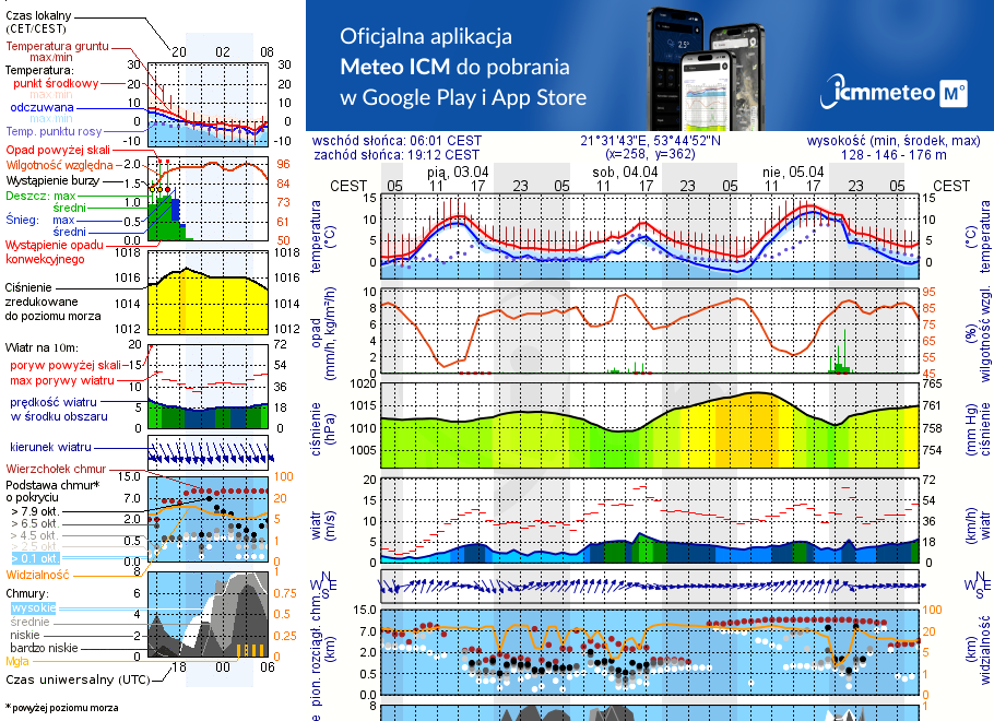 Pogoda żeglarska UM - Marina Hotel Amax