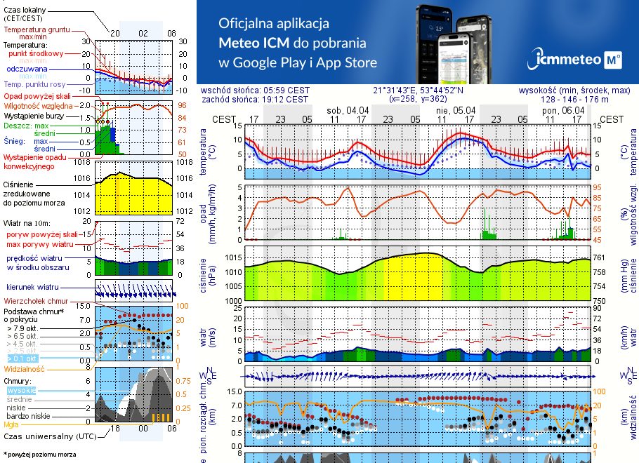 Pogoda żeglarska UM - jezioro Kuc