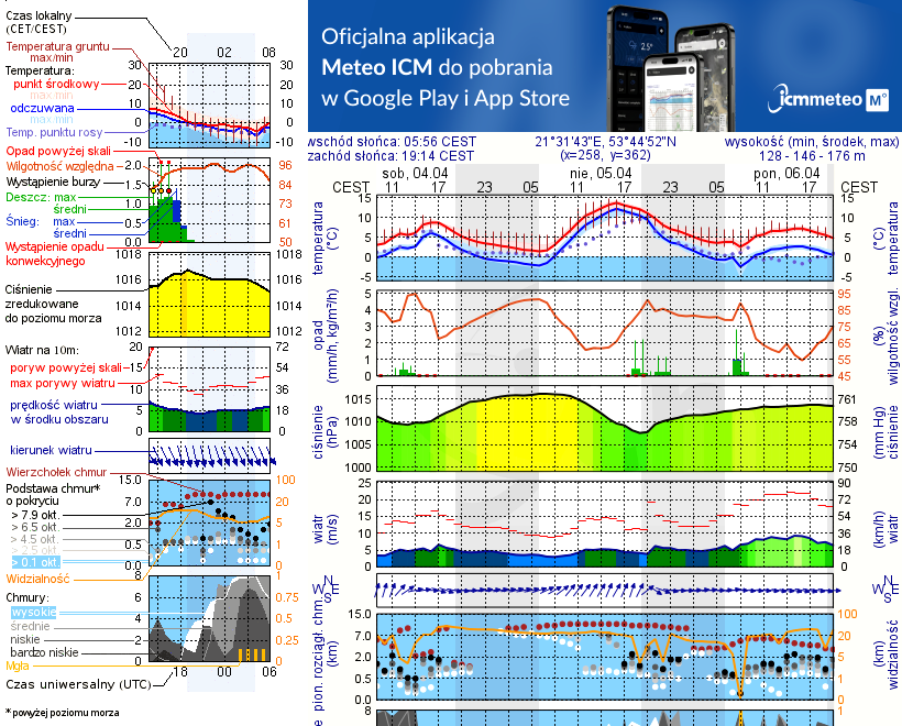 Pogoda żeglarska UM - Port Ekomarina Baza Tałty