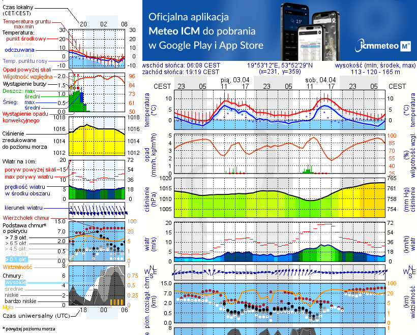Pogoda żeglarska UM - jezioro Narie