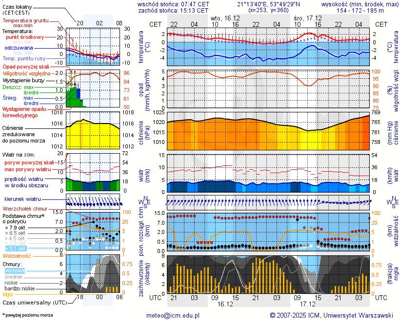 Pogoda żeglarska UM - jezioro Czarne