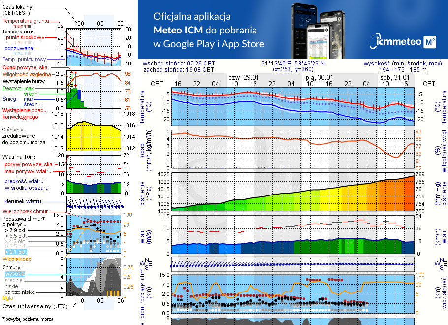 Pogoda żeglarska UM - jezioro Mały Wągiel