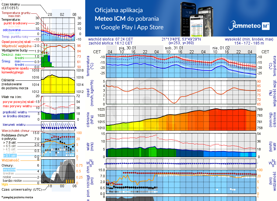Pogoda żeglarska UM - Mrągowo