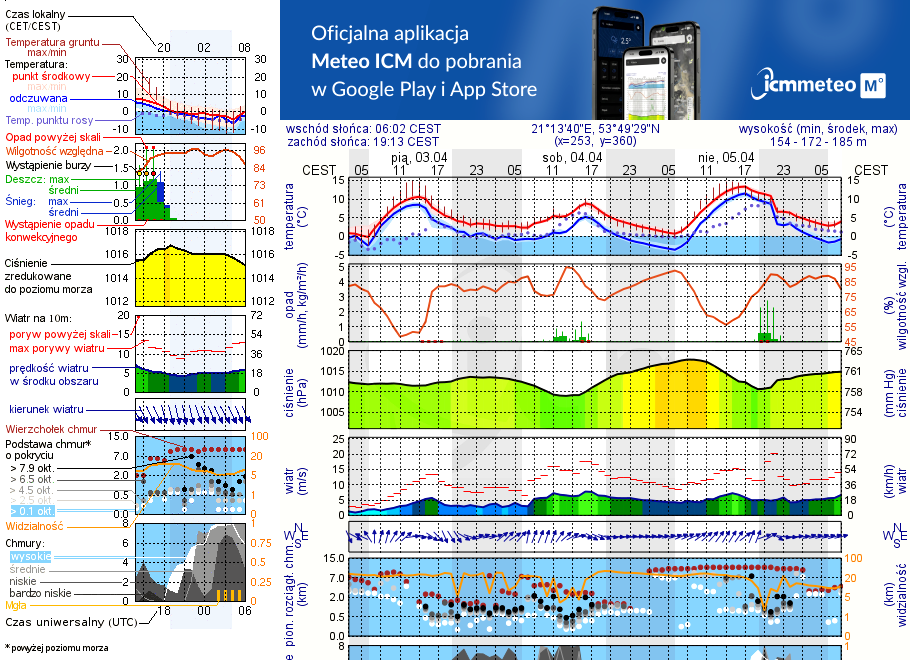 Pogoda żeglarska UM - jezioro Luterskie