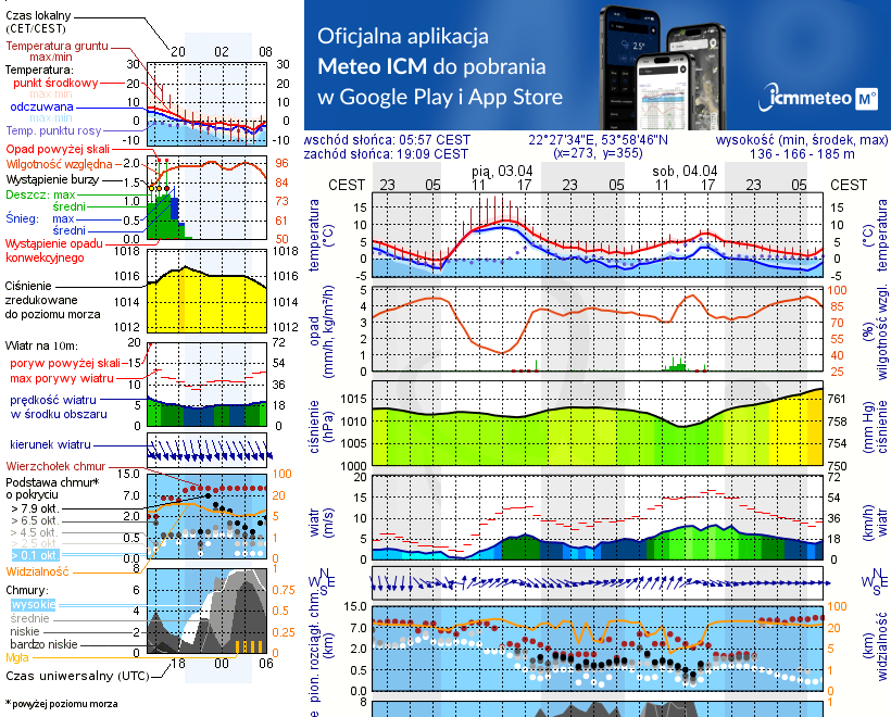 Pogoda żeglarska UM - jezioro Dubinek