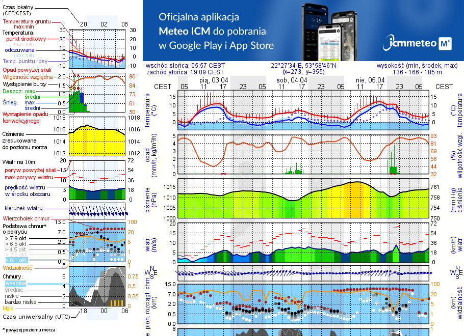 Pogoda żeglarska UM - jezioro Stopka