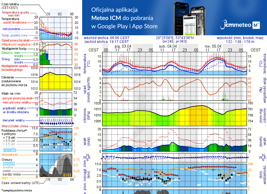 Pogoda żeglarska UM - Jezioro Gim