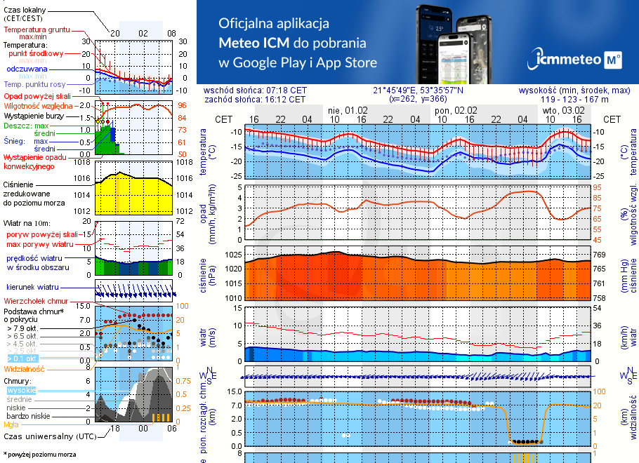 Pogoda żeglarska UM - Łupki