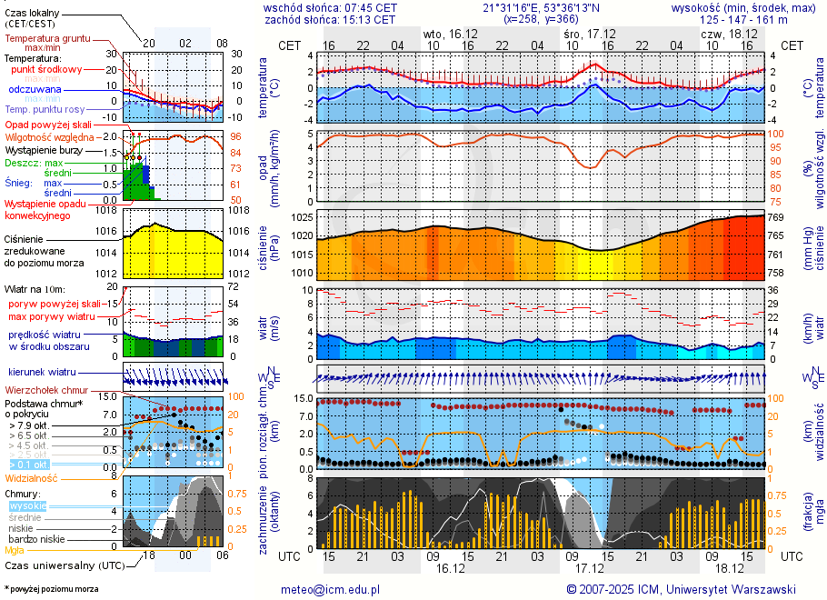 Pogoda żeglarska UM - Oko