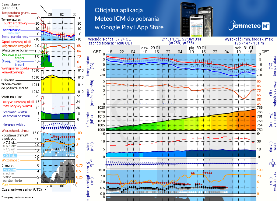 Pogoda żeglarska UM - Stanica Żeglarska Korektywa