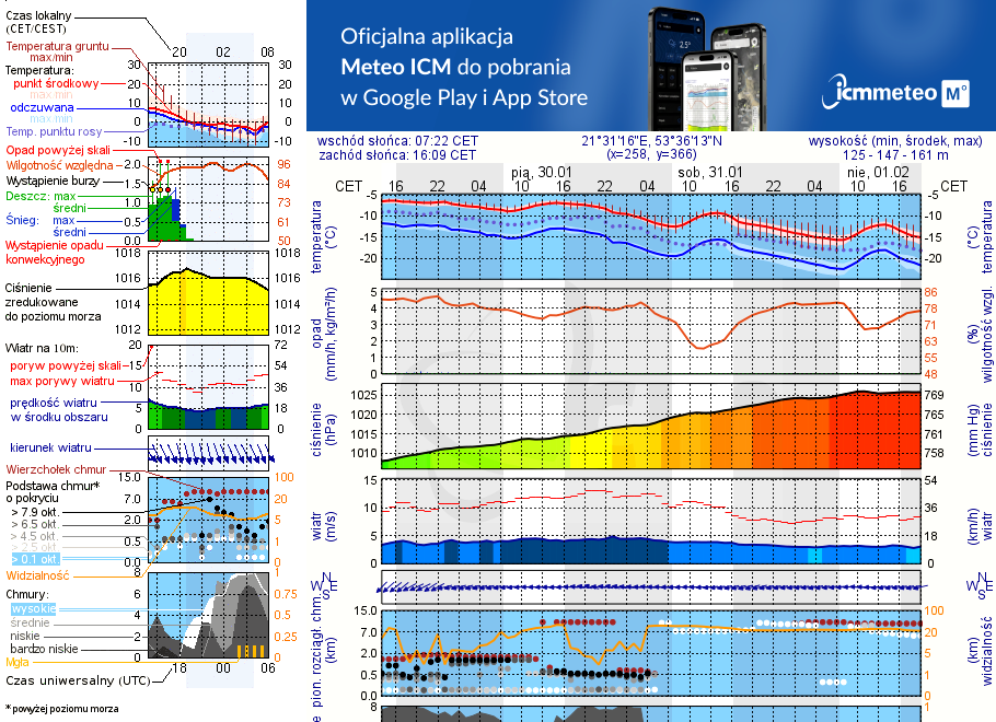 Pogoda żeglarska UM - Spływ kajakowy - rzeka Krutynia