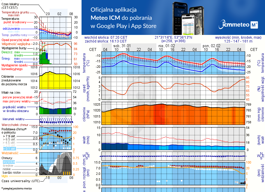 Pogoda żeglarska UM - jezioro Wejsunek