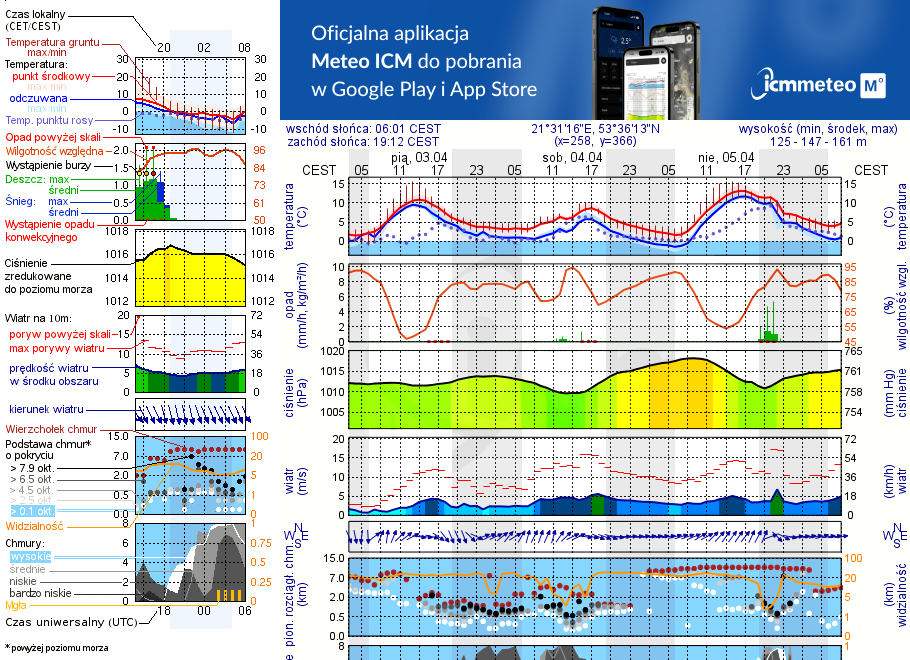 Pogoda żeglarska UM - Bełdany Tarpan I