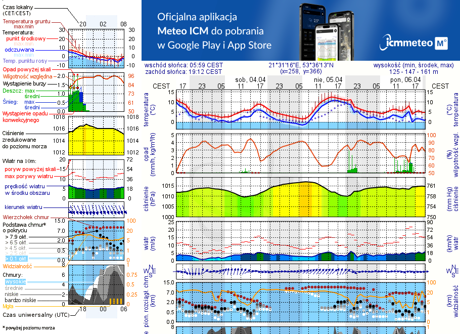 Pogoda żeglarska UM - Klub Mila Kamień - Ekomarina
