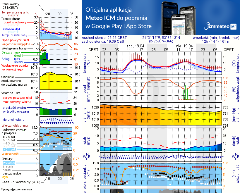 Pogoda żeglarska UM - Babięta