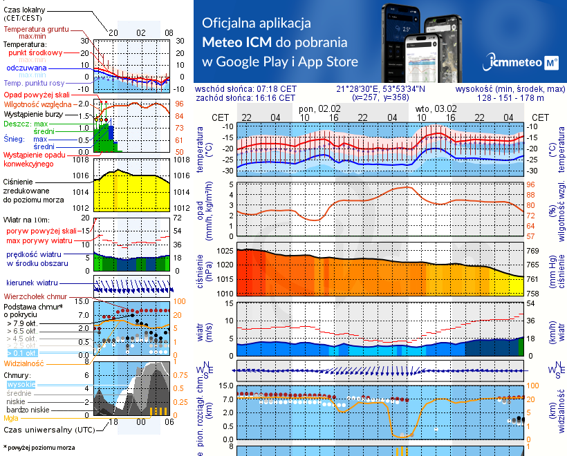 Pogoda żeglarska UM - Wyspa Goła Zośka