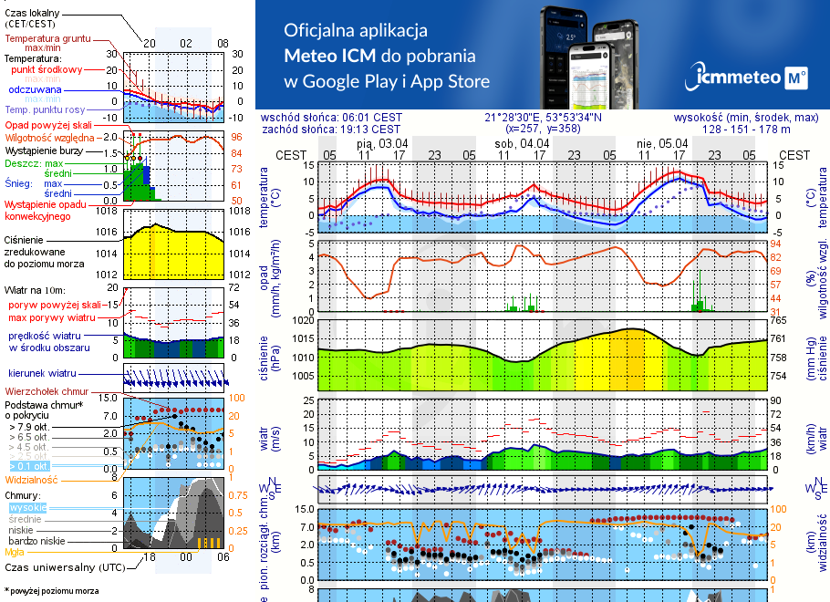 Pogoda żeglarska UM - Ryn