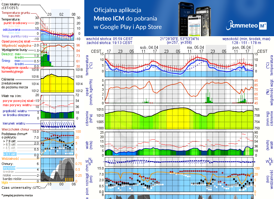 Pogoda żeglarska UM - Górkło