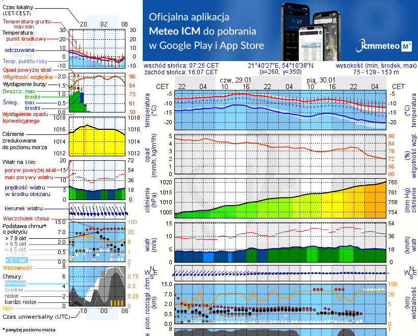 Pogoda żeglarska UM - Mix Port Mamry