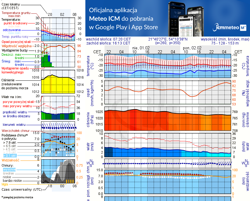 Pogoda żeglarska UM - Port Trygort - NIECZYNNY