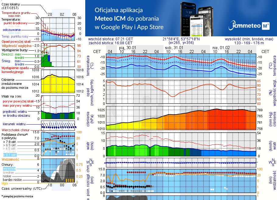 Pogoda żeglarska UM - Wydminy