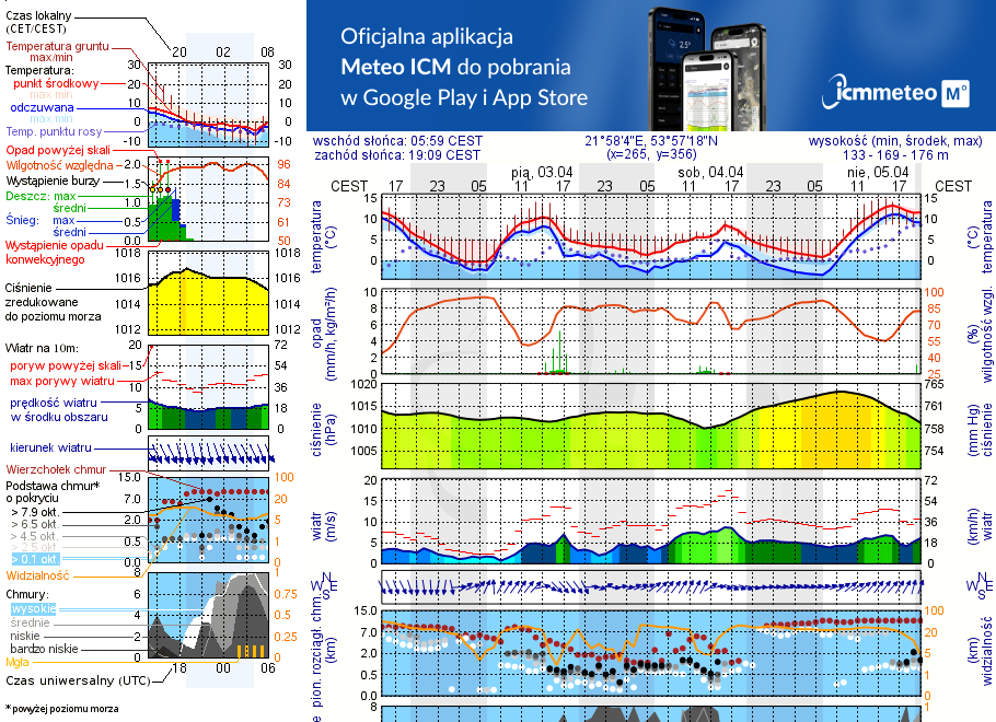 Pogoda żeglarska UM - Wydminy