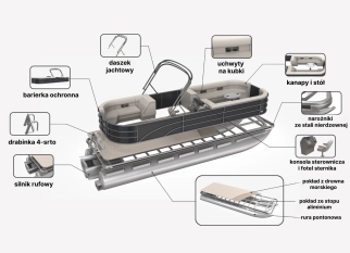 SPRZEDAM  PONTON – POMOST PŁYWAJĄCY z kanapami lub bez. - zdjęcie 2