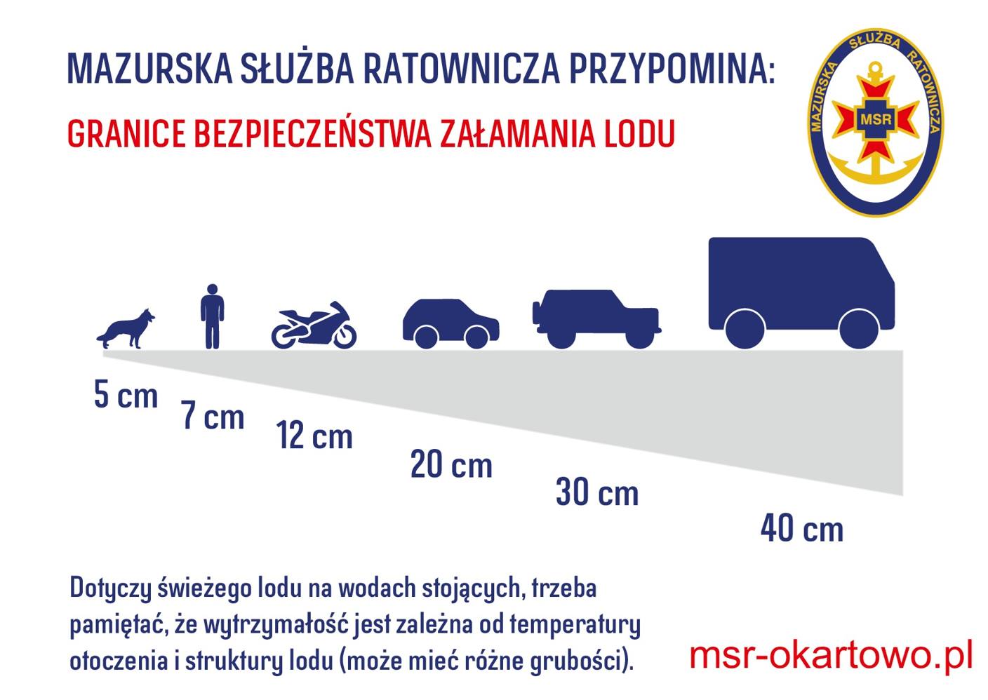 Śniardwy pod lodem. Pozorna stabilizacja kryje śmiertelne pułapki